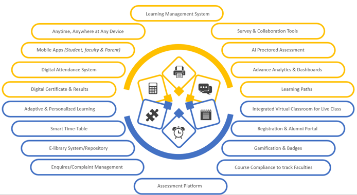 LMS 2